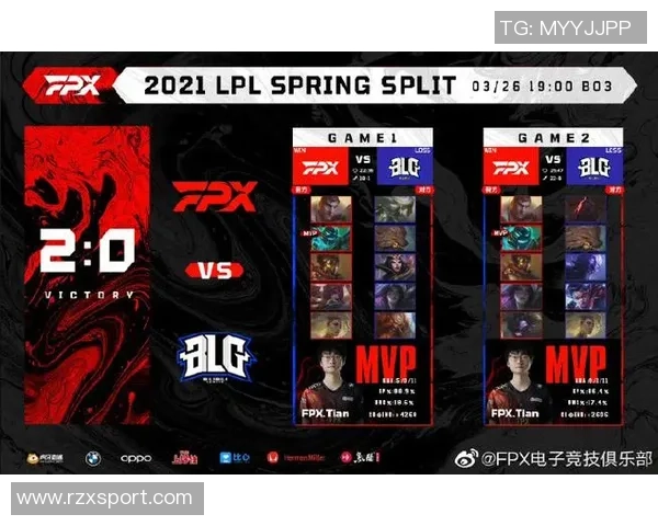 DOTA2技术最新TOP10榜单揭晓FPX战队强势领跑引发热议 DOTA2技术最新TOP10榜单揭晓FPX战队强势领跑引发热议