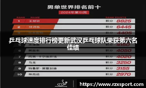 乒乓球速度排行榜更新武汉乒乓球队荣获第六名佳绩