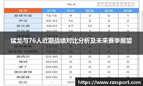 猛龙与76人近期战绩对比分析及未来赛季展望